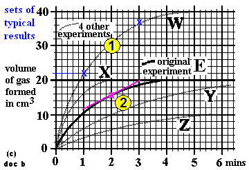 GCSE chemistry rates of reaction Investigation methods, procedures ...