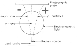Properties ionising radiation alpha beta gamma ionizing radioactive ...