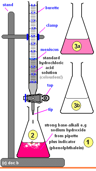 Acid-alkali volumetric titrations calculating concentrations from ...